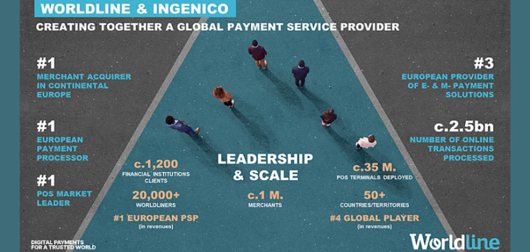 Worldline integra Ingenico e diventa il nuovo leader europeo nei servizi di pagamento