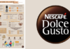 Osservatorio Nescafé Dolce Gusto: come vogliono il caffè gli italiani?