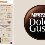 Osservatorio Nescafé Dolce Gusto: come vogliono il caffè gli italiani?