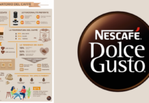 Osservatorio Nescafé Dolce Gusto: come vogliono il caffè gli italiani?