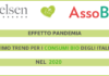 Dati Nielsen-AssoBio. Ottimo trend per i consumi BIO degli italiani nel 2020