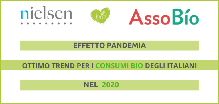 Dati Nielsen-AssoBio. Ottimo trend per i consumi BIO degli italiani nel 2020