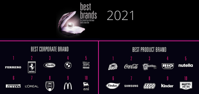 FERRERO BARILLA BEST BRANDS 842 VENDING NEWS