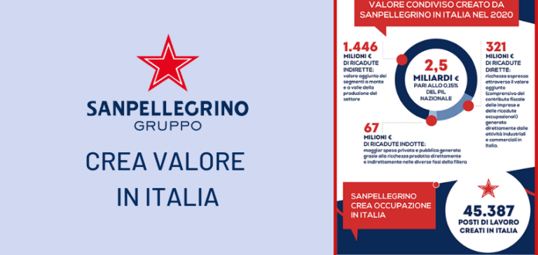 Sanpellegrino crea valore per l’Italia. Nel 2020 generati 2,5 miliardi di euro