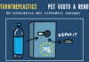 #ReturnthePlastics: l’iniziativa dei cittadini europei per il vuoto a rendere per il PET