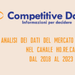 L’analisi Competitive Data sul mercato del caffè nel canale Ho.Re.Ca.