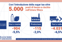 A CIBUS si parla degli effetti della sugar tax sulle filiere beverage e agroalimentare