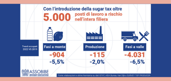 SUGAR TAX CIBUS 842 VENDING NEWS