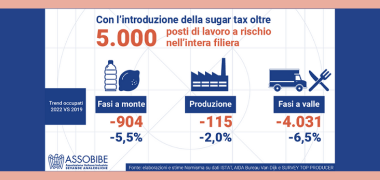 A CIBUS si parla degli effetti della sugar tax sulle filiere beverage e agroalimentare
