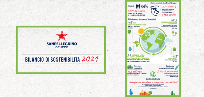 SANPELLEGRINO BILANCIO SOSTENIBILITA 842 VENDING NEWS
