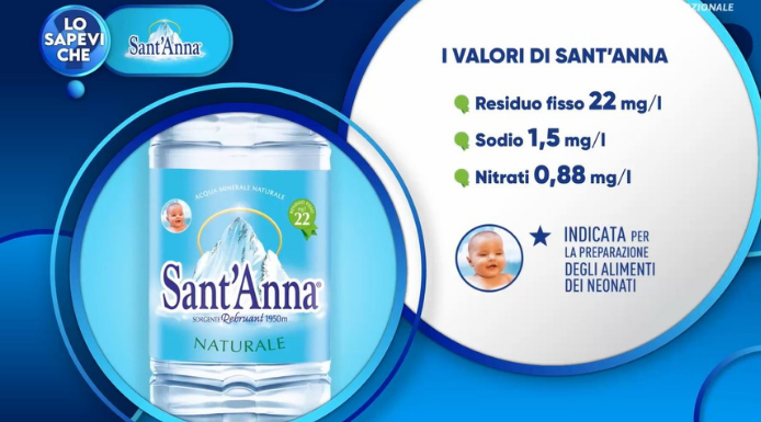 Acqua Sant'Anna protagonista con lo spot Lo Sapevi Che?
