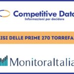 L’analisi Competitive Data sulle prime 270 torrefazioni