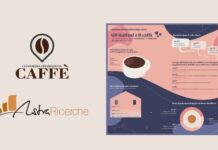 Consorzio Promozione del Caffè e Astra: i dati sul mercato del caffè