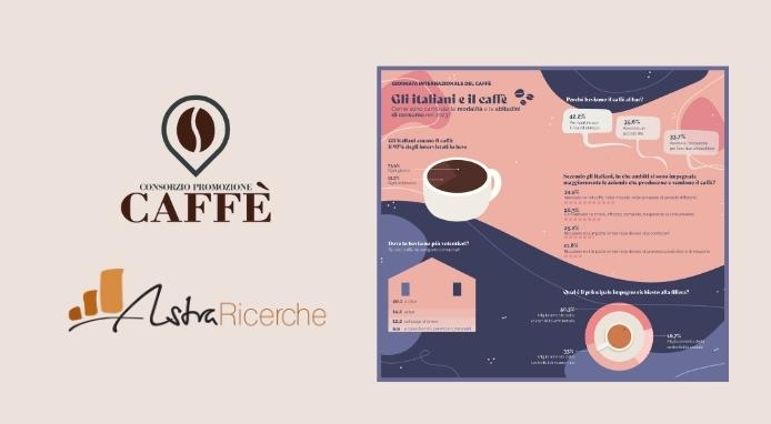 Consorzio Promozione del Caffè e Astra: i dati sul mercato del caffè