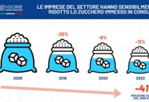 I produttori di soft drink hanno sensibilmente ridotto lo zucchero nelle bevande
