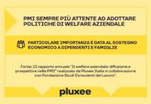 Welfare aziendale: cresce l’attenzione delle PMI per il benessere dei dipendenti