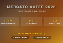 Commodity Markets Outlook di World Bank: quarto anno critico per il caffè