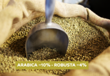 Caffè: l’Arabica scende del 10%, ma la Robusta cala meno della metà